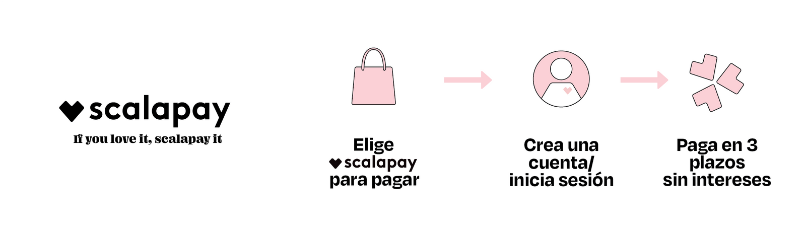 logo scalapay